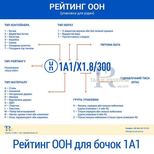 Бочка под солярку, 60 л, новая, металическая, без ручек, с покрытием, 1А1 ТН, бирюзовая, самовывоз с Киева, Новая Почта, от 500 шт