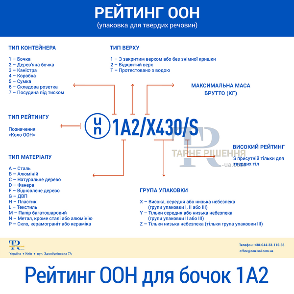 Бочка 200 л, новая, металлическая, пищевая, с покрытием, 1А2 ISO ОН, красная, доставка по Украине, от 100 шт