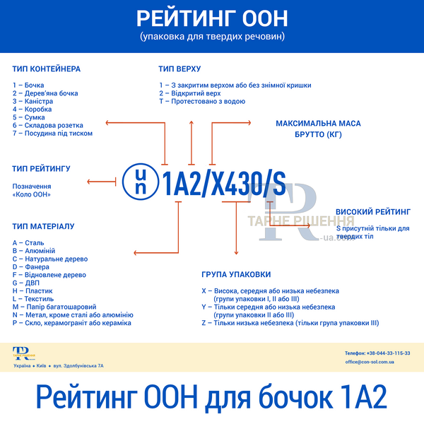 Бочка 200 л, нова, металева, харчова, з покриттям, 1А2 ISO ОН, синя, доставка по Україні, від 100 шт